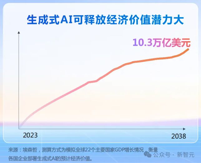 老黄爆料万亿AI智能体市场科大讯飞抢先截胡(图19)