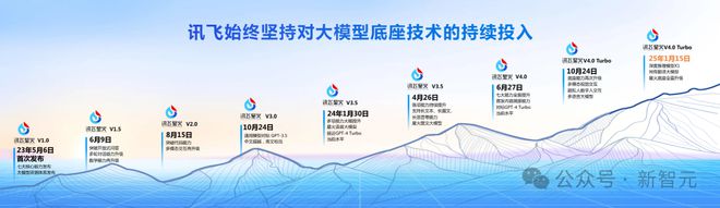老黄爆料万亿AI智能体市场科大讯飞抢先截胡(图39)