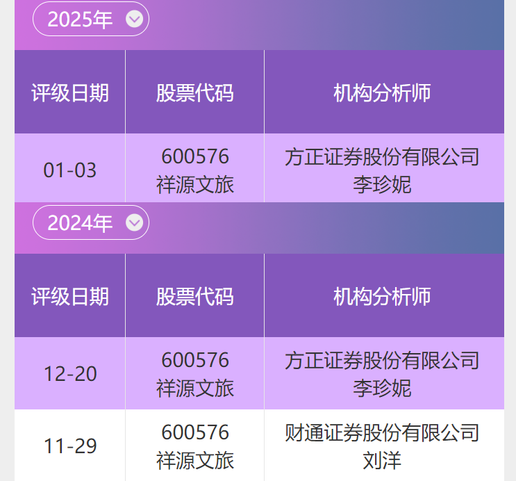 投研通分享｜祥源文旅(600576) 持续发力新媒体线上营销 布局低空文旅百亿赛道(图1)