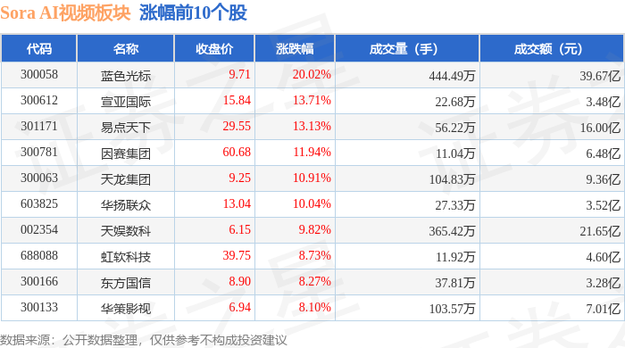 Sora AI视频板块1月14日涨934%蓝色光标领涨主力资金净流入87亿元(图1)