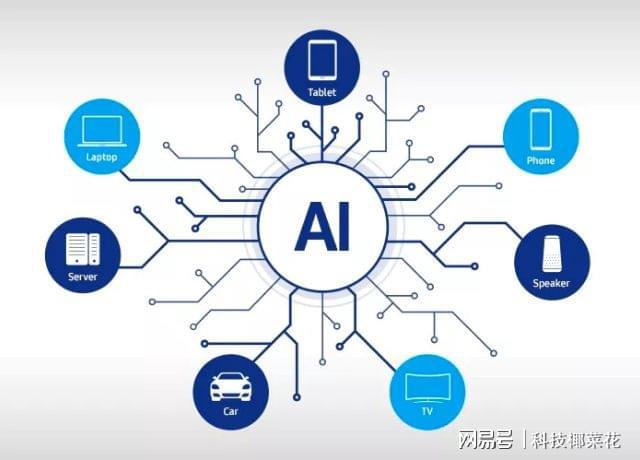AI技术加持短视频更智能(图3)