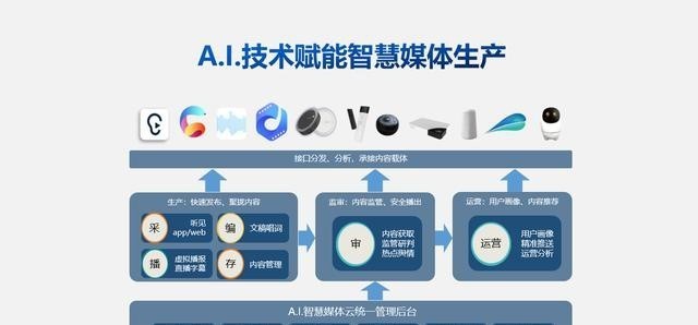 周鸿祎首部AI短剧拍摄现场曝光：“如花”伴左右(图1)