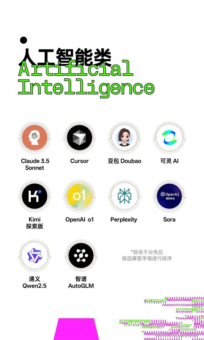 特朗普官宣OpenAI成立新公司将投资5000亿美元华为时隔5年重回中国手机市场第一TikTok获75天禁令宽限(图23)
