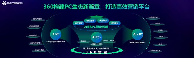 从技术应用到重构生态AI如何为营销赋能？(图4)