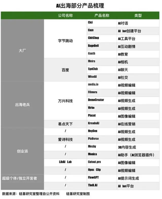 中国AI应用出海搏击(图1)