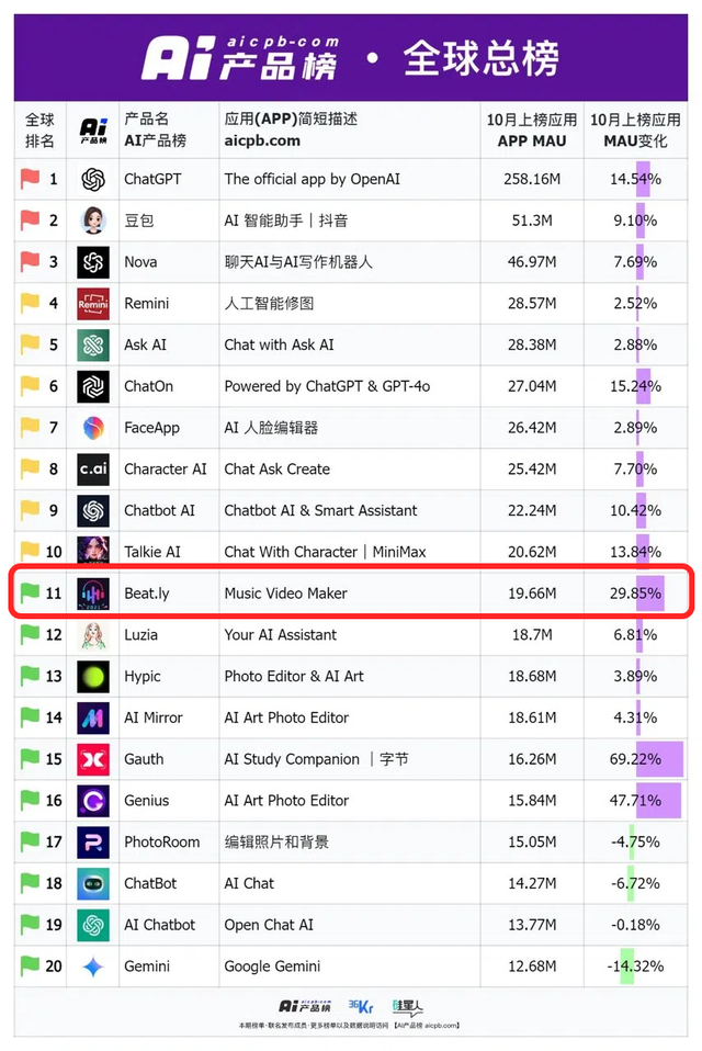 中国AI应用出海搏击(图2)