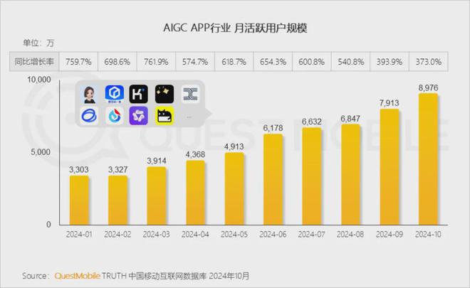 超过1000万AI智能体正在让创业充满想象力(图1)