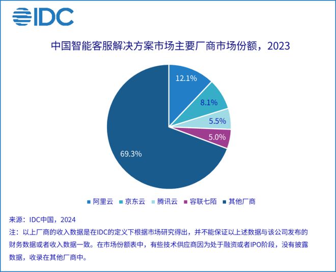 越来越聪明的AI真的能造福人类吗？(图3)