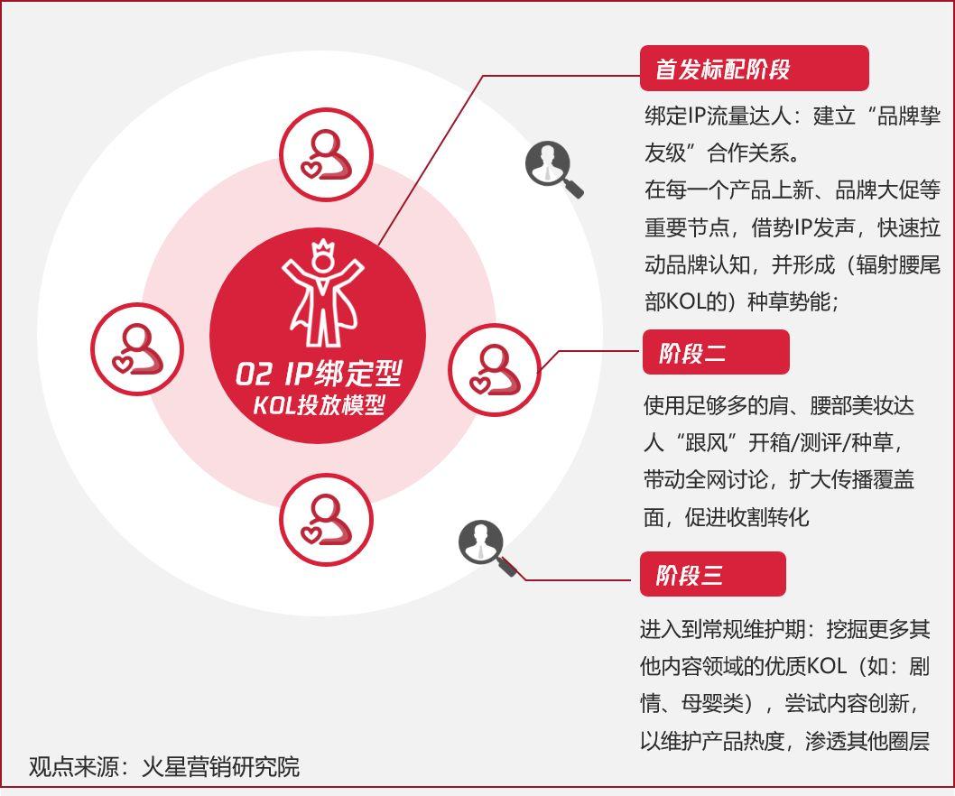 品牌口碑优化：如何借力软文推广、自媒体种草与短视频网红营销重塑品牌形象 宣小二新媒体平台(图1)
