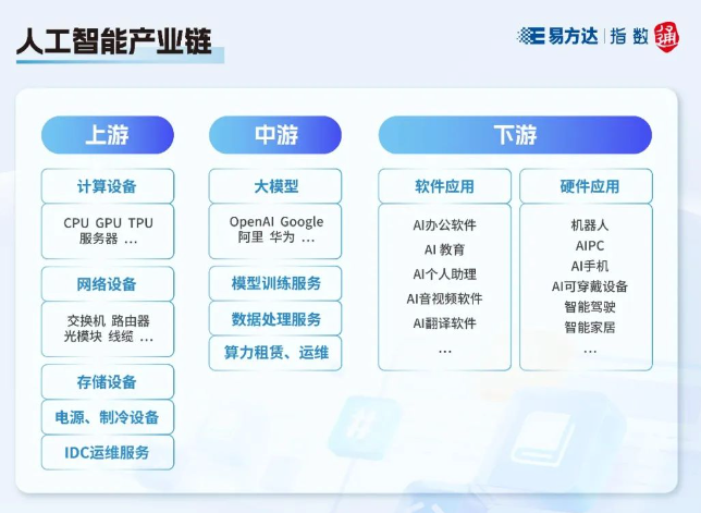 视频丨股票ETF之主题篇：AI主题ETF（上）(图1)