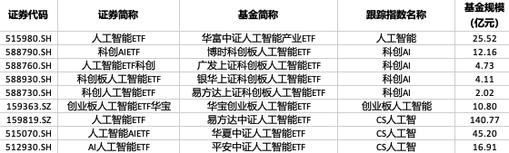 视频丨股票ETF之主题篇：AI主题ETF（上）(图2)