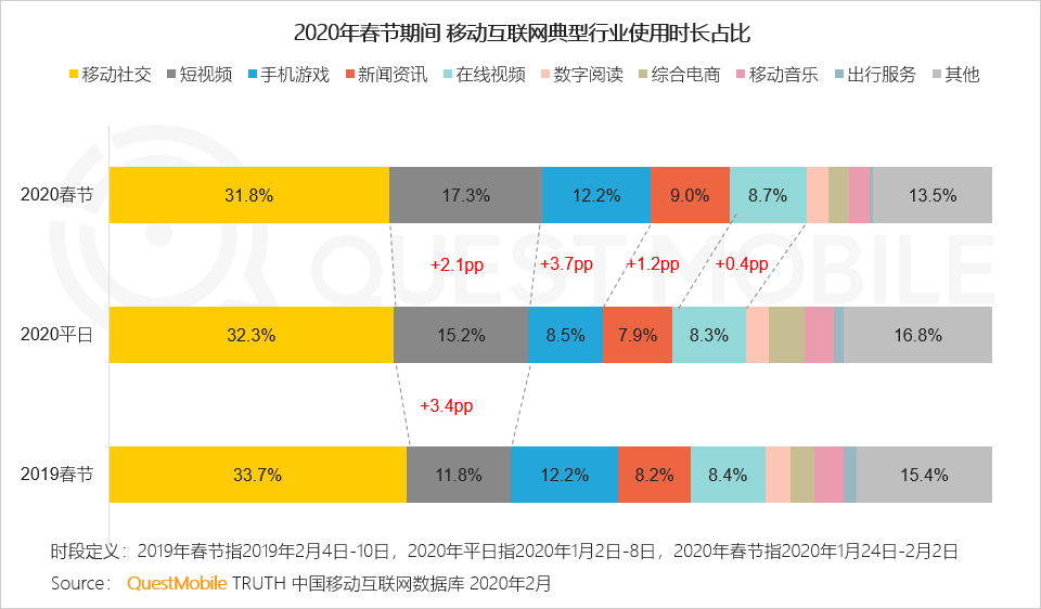 短视频营销的关键：数据赋能+多元化玩法-鸟哥笔记(图1)
