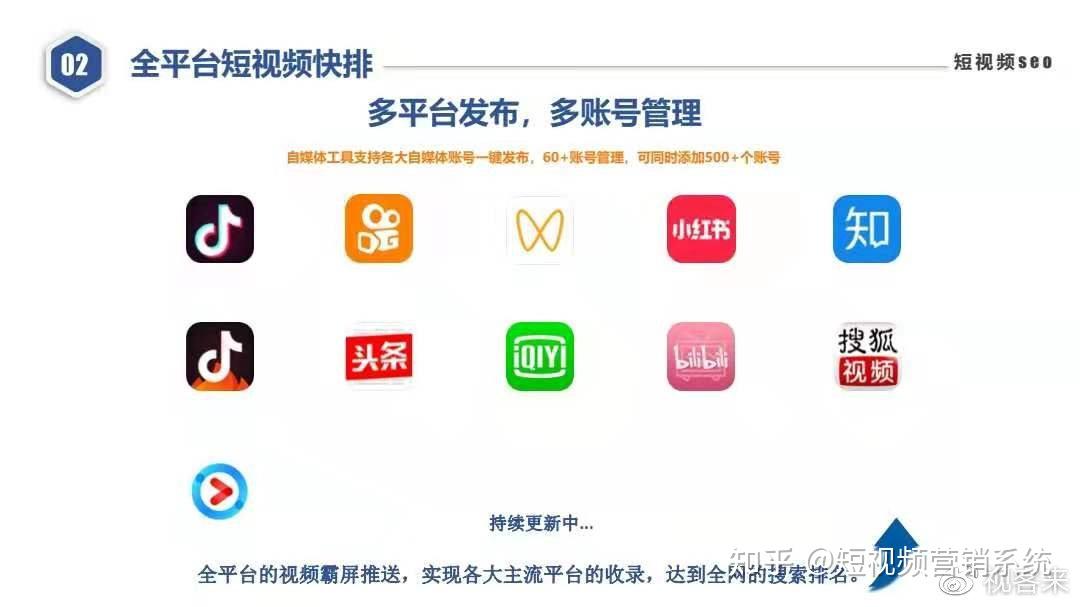 一站式AI获客增长落地方案(图1)