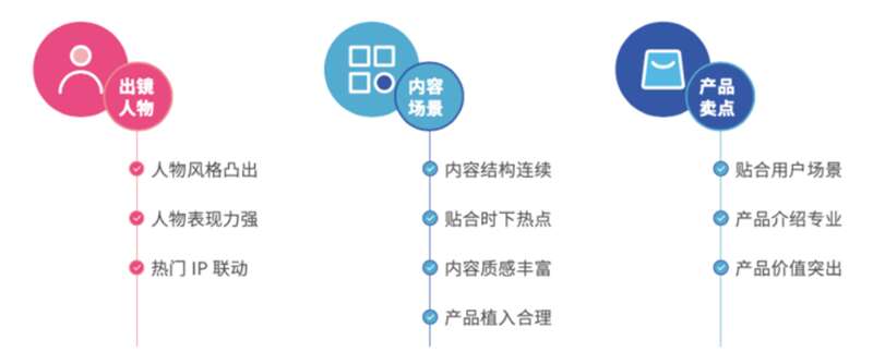 “微短剧+”来袭或将赋能千行百业(图1)