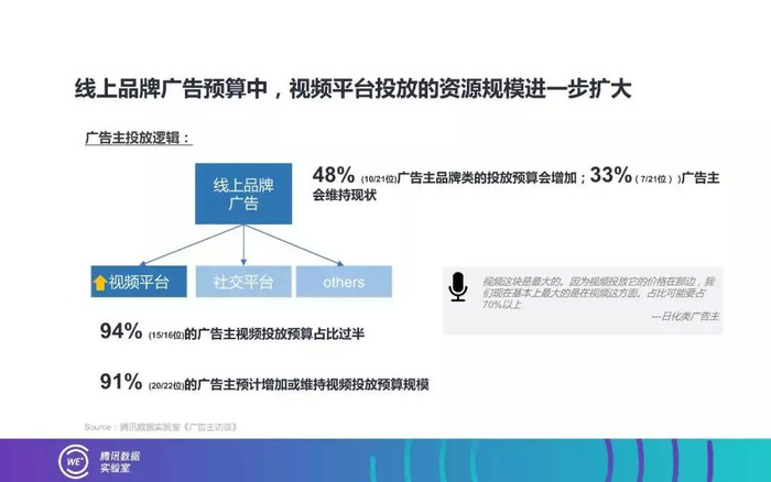 2025年数字营销市场现状分析及发展前景预测