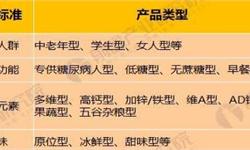 互联网营销行业市场分析(图11)