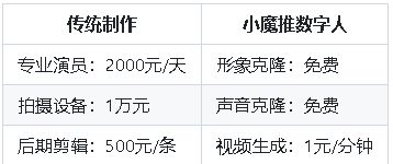 注意！你的竞争对手正在用AI分身批量生产爆款视频！(图3)