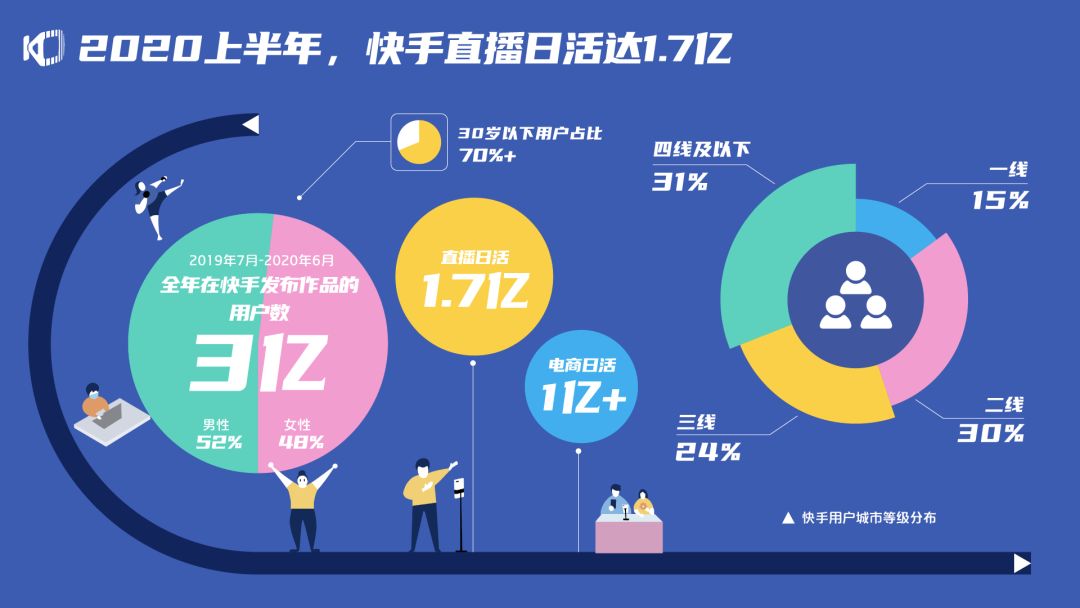 短视频平台持续爆火的原因