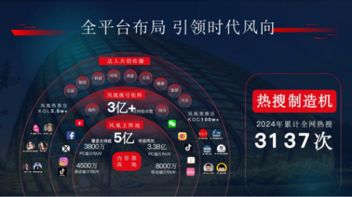 【倒计时3天！】抢占AI短视频营销先机2025牛商大会一起洞见未来！(图3)