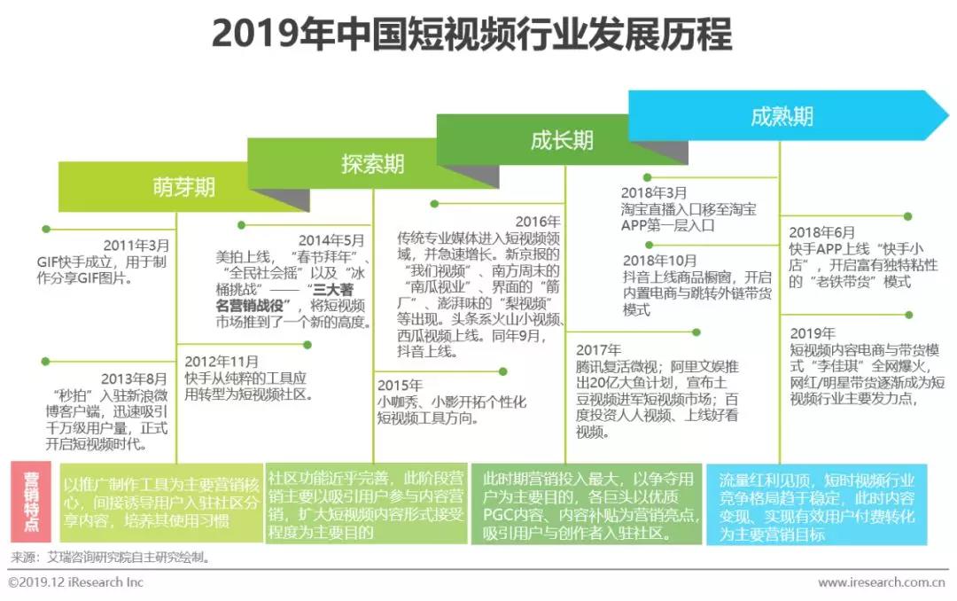 短视频运营新趋势：佰赛新媒体的创新策略