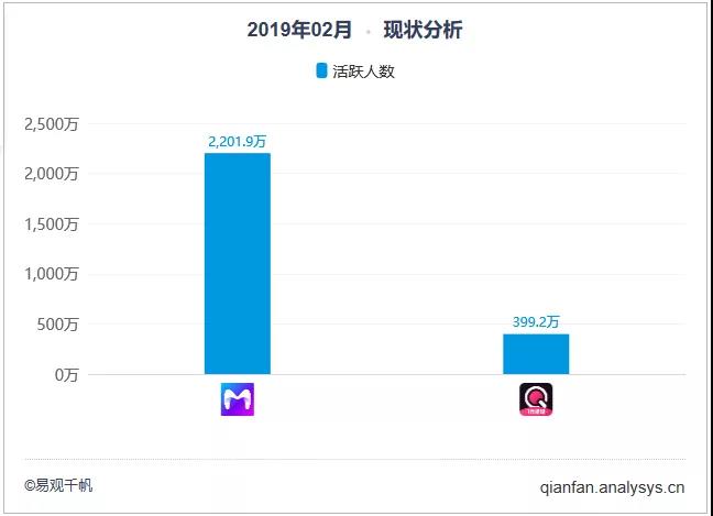 2025年全球数字营销三大趋势：社交媒体、广告形式与AI技术