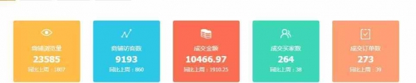 关税冲击下 中国跨境电商为啥更火了？(图2)
