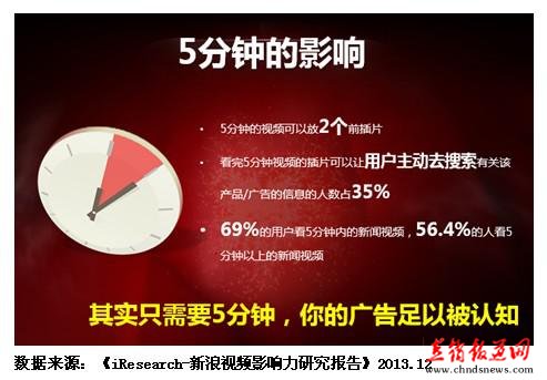 2025年AI社交媒体营销的五大发展趋势
