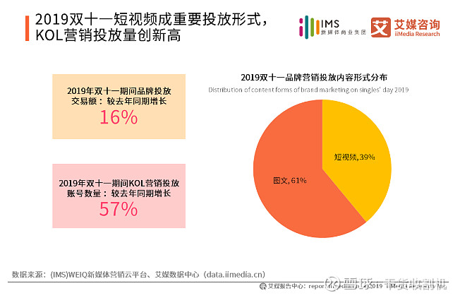 2025 企业短视频营销新征程：3 秒法则如何撬动全域增长？