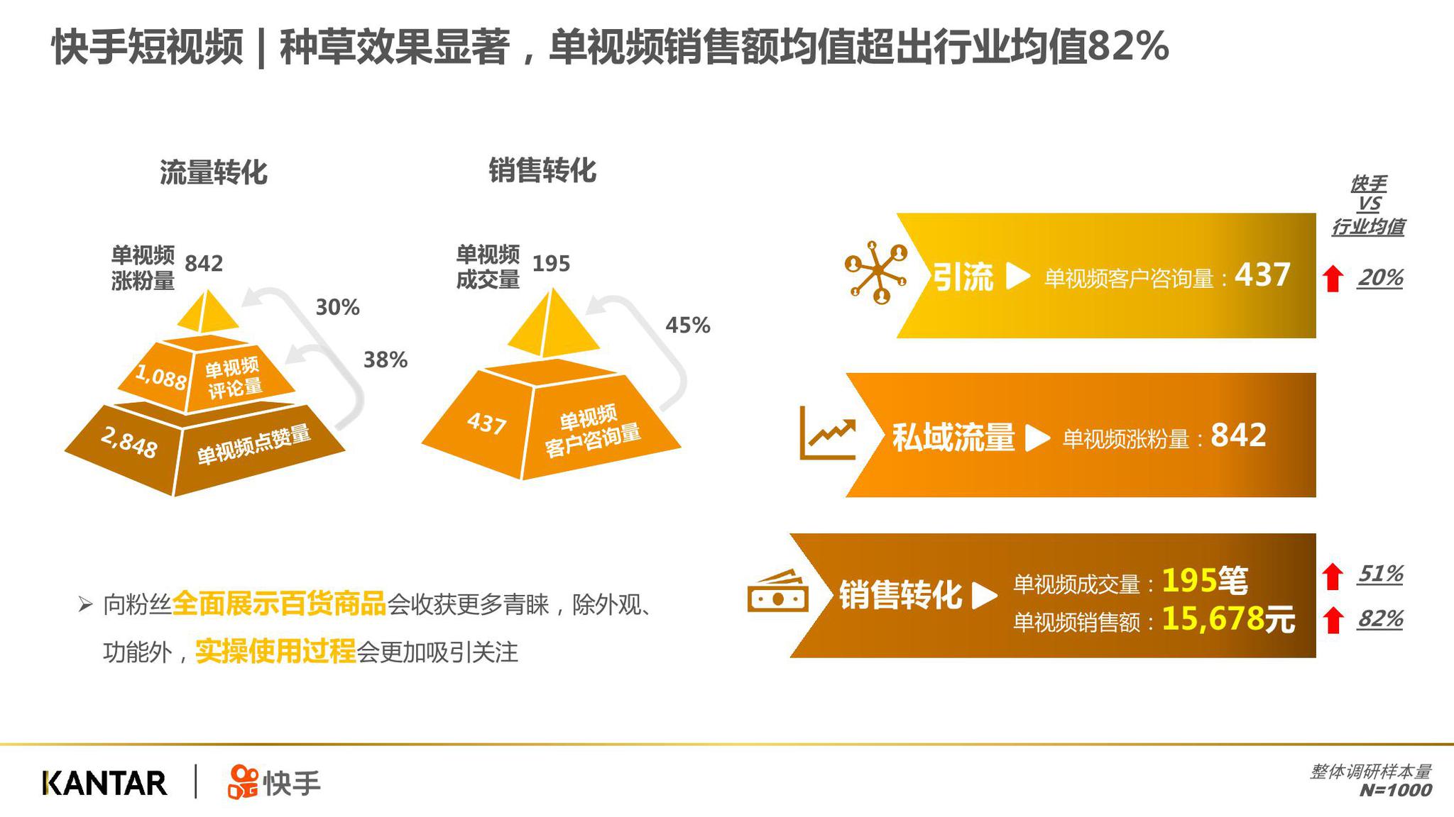 义乌外贸社媒营销现状与成功策略分析(图1)