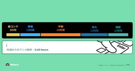 日本首个AI视频生成平台Animon 3分钟高效出片(图3)
