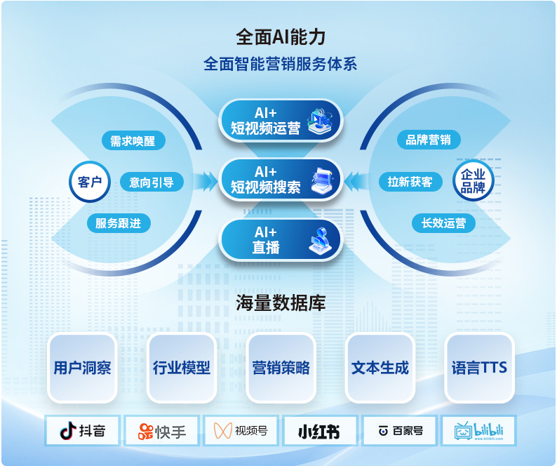AI短剧：智能视听新物种激发创作与消费新格局(图1)