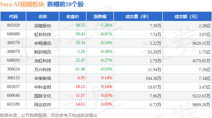 Sora AI视频板块1月15日涨236%东方国信领涨主力资金净流出728亿元(图2)