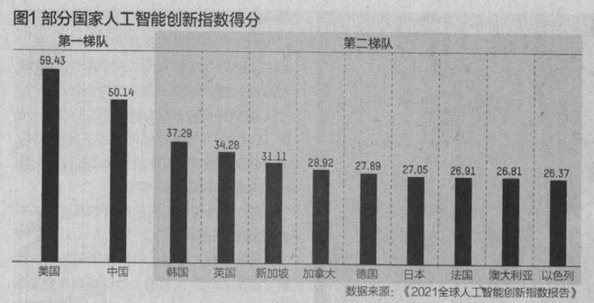 清华专家谈AI：中国水平在第二梯队排在靠后位置第一只配美国(图6)