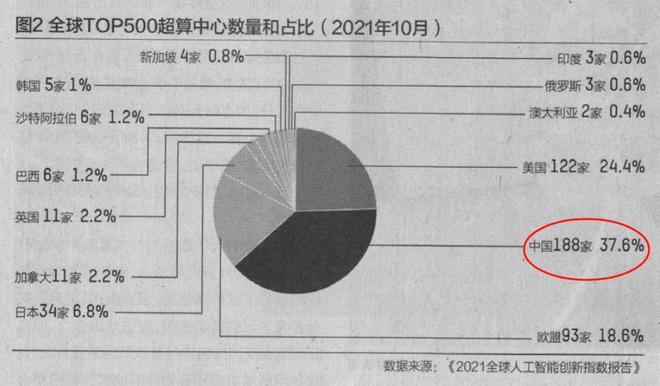 清华专家谈AI：中国水平在第二梯队排在靠后位置第一只配美国(图8)