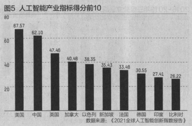 清华专家谈AI：中国水平在第二梯队排在靠后位置第一只配美国(图7)