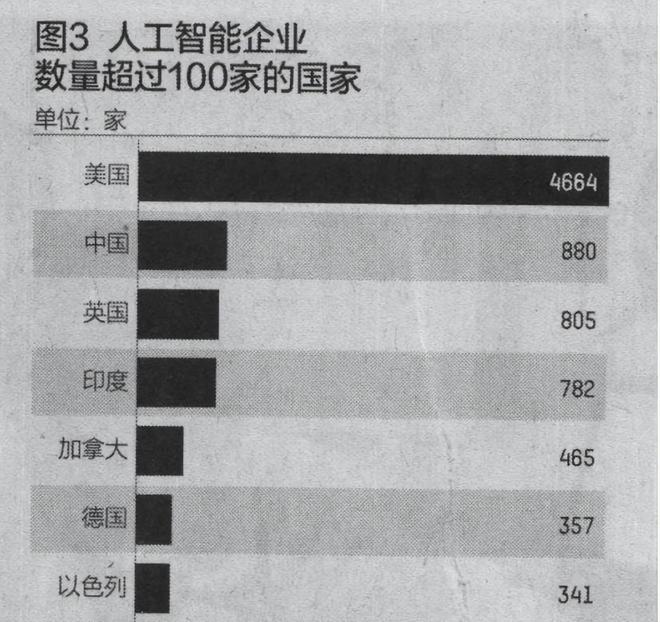清华专家谈AI：中国水平在第二梯队排在靠后位置第一只配美国(图9)