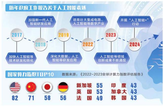 清华专家谈AI：中国水平在第二梯队排在靠后位置第一只配美国(图10)