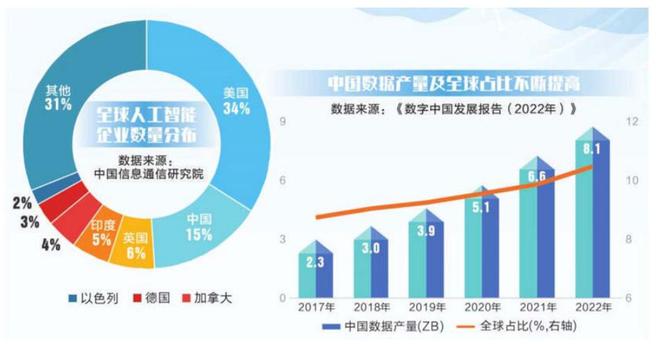 清华专家谈AI：中国水平在第二梯队排在靠后位置第一只配美国(图12)