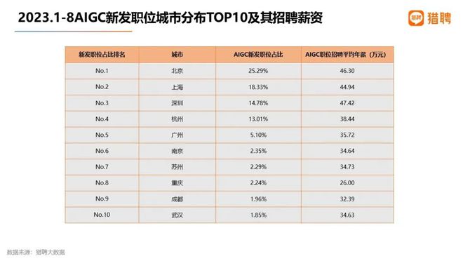 今起报名！成都人工智能AIGC技能学习已开始！符合条件补贴1000元(图1)