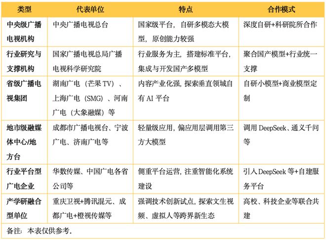 “广电+AI”遍地开花主流媒体系统性变革绘就新图景(图3)