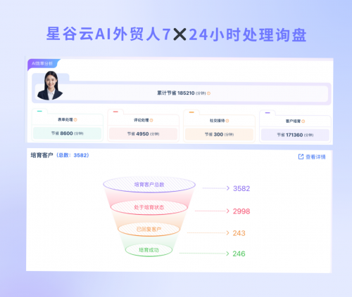 从AI营销到全球化：星谷云一站式出海AI营销智能体矩阵平台赋能专精特新企业出海(图2)