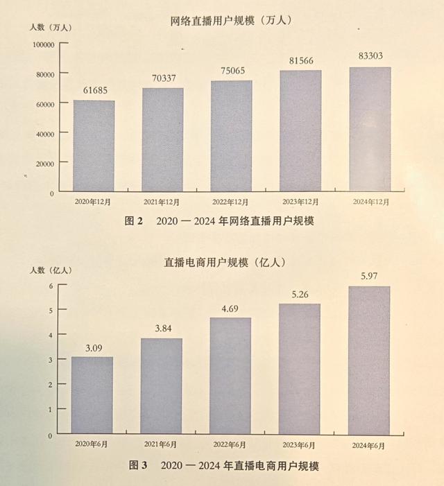 直播电商正成促消费“主战场”AI成为行业高质量发展新引擎(图1)