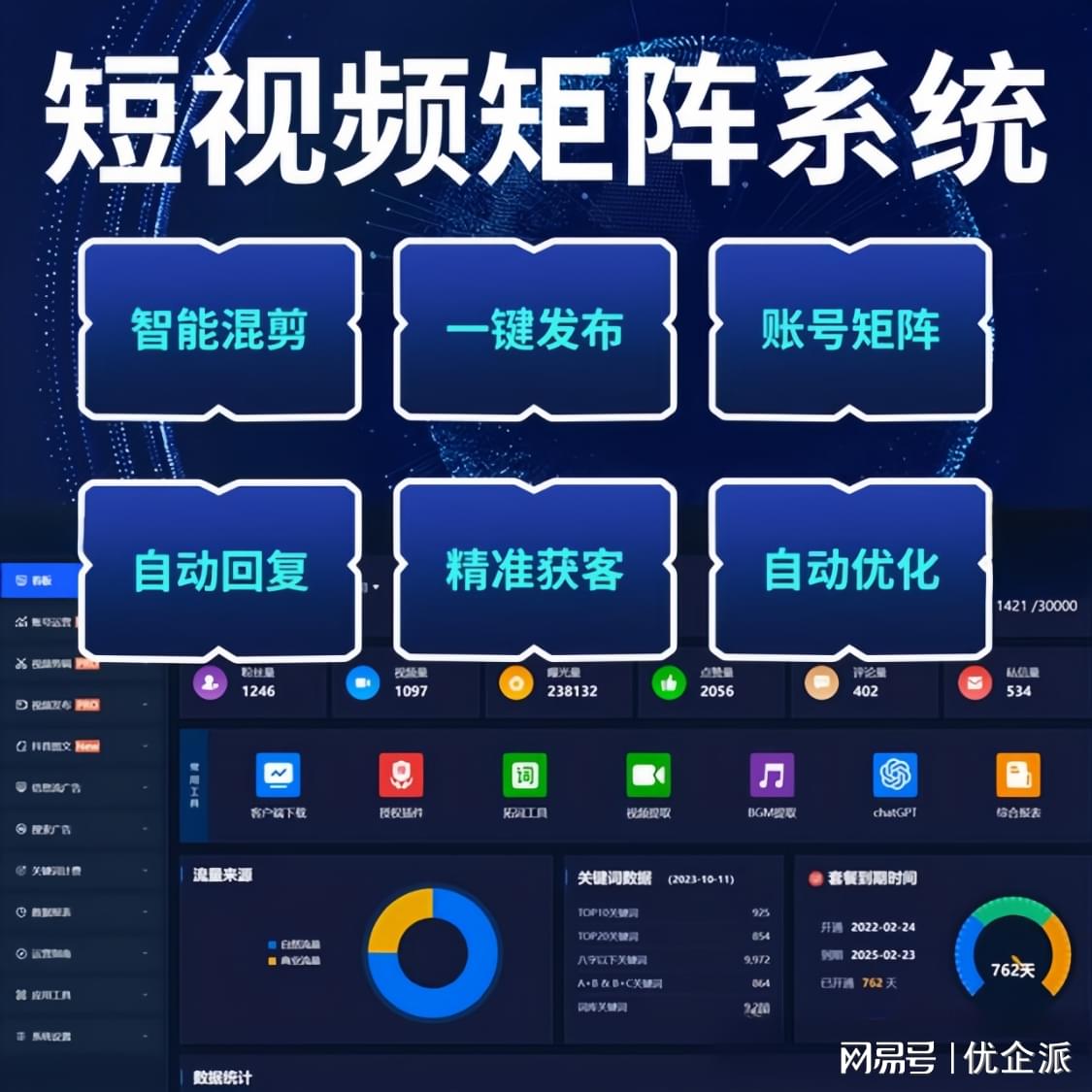 上市短视频营销公司名单（2025328）(图1)