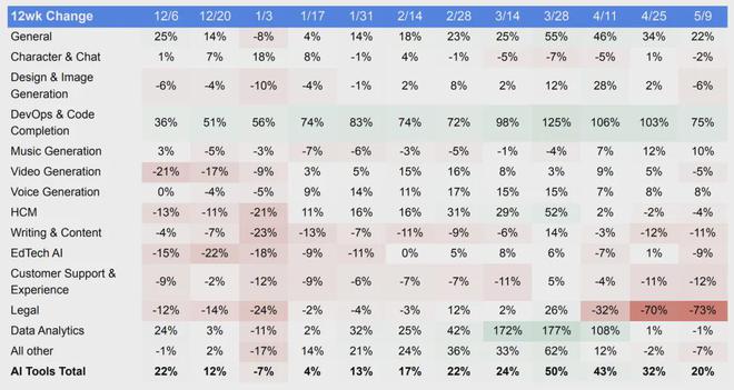 生成式AI全球竞赛：2025市场爆发临界点、技术路线战争与生态重构(图2)