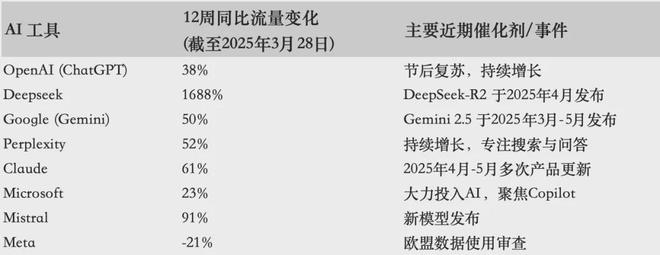 生成式AI全球竞赛：2025市场爆发临界点、技术路线战争与生态重构(图6)