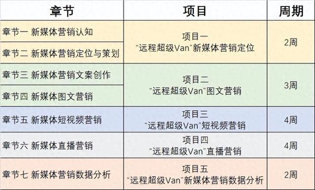 湘潭理工学院：“项目制”助力课程显实效(图1)