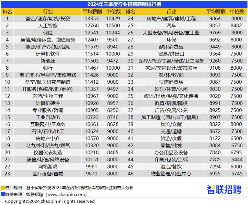 补贴1000元人！成都人工智能AI学习报名开始啦符合条件均可申领(图1)
