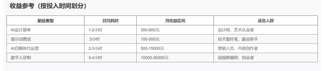 补贴1000元人！成都人工智能AI学习报名开始啦符合条件均可申领(图2)