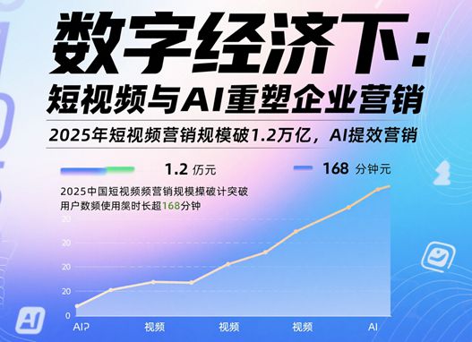 2025年[最新]“企业短视频课程+AI营销”单仁牛商引领新趋势(图1)