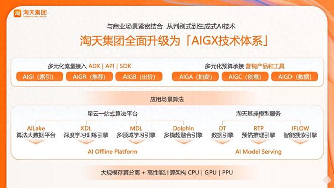 淘天集团多项最新AI技术亮相TongAI大会三篇论文入选Poster展示(图1)